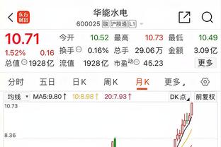 双双打铁！丁威迪半场三分4中0没得分 电风扇6中1&三分4中0得2分